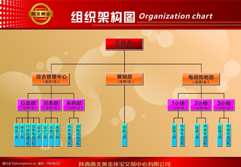 軟件開發公司的組織架構圖解析
